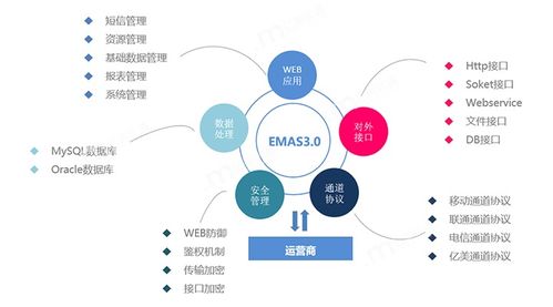 億美軟通定制化信息服務助力港口作業(yè)系統(tǒng)協(xié)同效率提升及運維保障