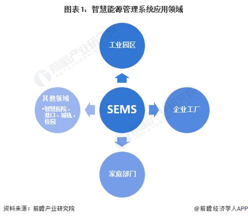 2024年中國智慧能源管理系統(tǒng)細分應用場景分析