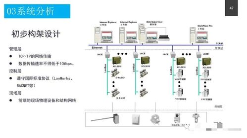政務服務中心智能化系統(tǒng)設(shè)計方案及信息系統(tǒng)運行維護服務