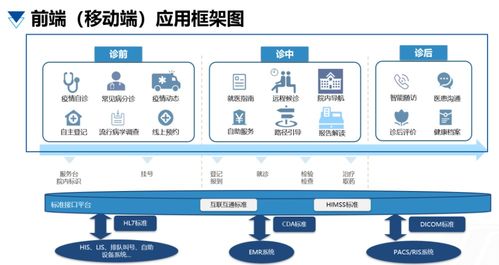 富通東方 以患者為中心構(gòu)建醫(yī)院智慧服務體系與信息系統(tǒng)運行維護