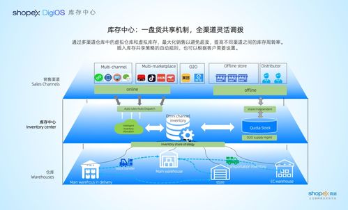 降本增效，全渠道一盤貨經(jīng)營 商派OMS庫存共享解決方案與徐禮昭的信息系統(tǒng)運行維護服務