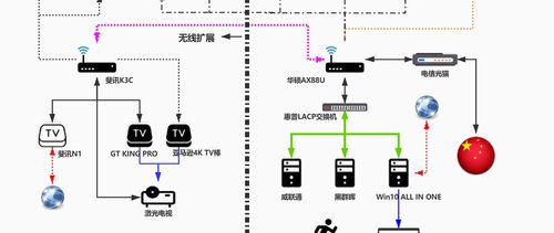 適合家用高可用分布式備份同步系統(tǒng)——家庭文件同步服務器運行維護指南