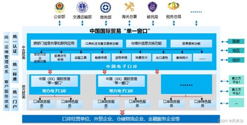 銀政系統(tǒng)大合集與信息系統(tǒng)運行維護服務詳解