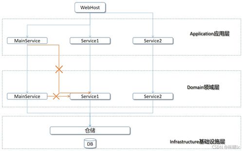 SOA與微服務實踐 基于ABP框架構建系統(tǒng)運行維護服務體系