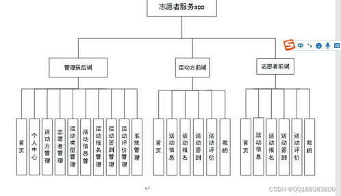 基于UniApp的Android志愿者活動報名服務系統(tǒng)與微信小程序的信息系統(tǒng)運行維護方案