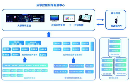 榮譽 | 震有科技產品榮登2021年度智慧化工園區(qū)適用技術名單，彰顯信息技術咨詢服務實力